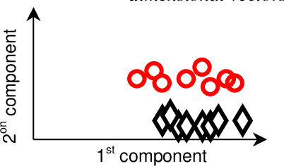 Figure 4 for Face recognition in a transformed domain