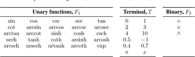 Figure 2 for Combining Symbolic Expressions and Black-box Function Evaluations in Neural Programs