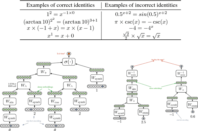 Figure 3 for Combining Symbolic Expressions and Black-box Function Evaluations in Neural Programs