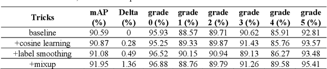 Figure 2 for Efficient refinements on YOLOv3 for real-time detection and assessment of diabetic foot Wagner grades