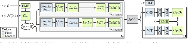 Figure 3 for StyleGAN-XL: Scaling StyleGAN to Large Diverse Datasets