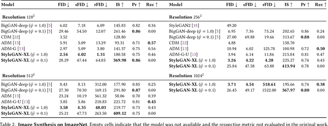 Figure 4 for StyleGAN-XL: Scaling StyleGAN to Large Diverse Datasets