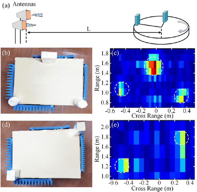 Figure 4 for Photonics-Assisted Joint Communication-Radar System Based on a QPSK-Sliced Linearly Frequency-Modulated Signal