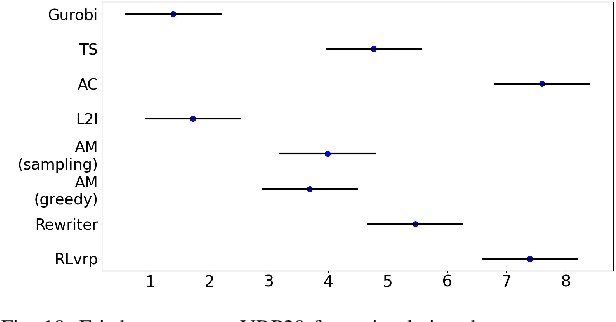 Figure 2 for An Overview and Experimental Study of Learning-based Optimization Algorithms for Vehicle Routing Problem
