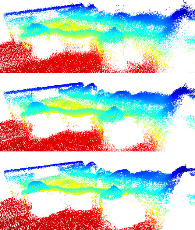 Figure 2 for Graph-based denoising for time-varying point clouds
