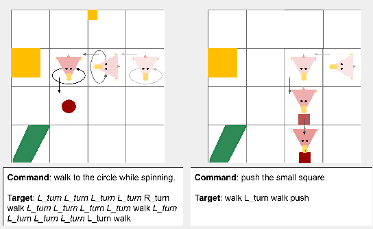 Figure 3 for A Benchmark for Systematic Generalization in Grounded Language Understanding