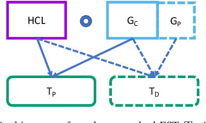 Figure 1 for Efficient Dynamic WFST Decoding for Personalized Language Models