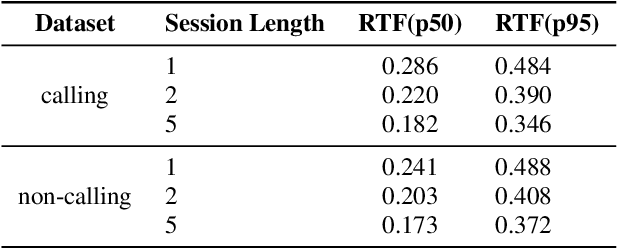 Figure 4 for Efficient Dynamic WFST Decoding for Personalized Language Models
