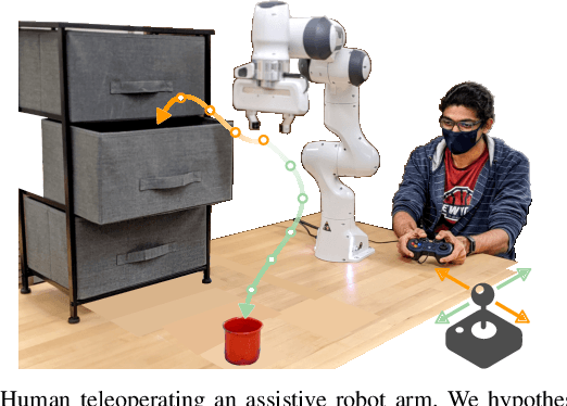 Figure 1 for Learning Latent Actions without Human Demonstrations