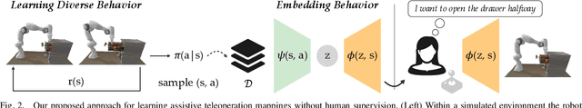 Figure 2 for Learning Latent Actions without Human Demonstrations
