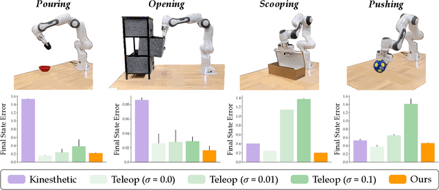 Figure 3 for Learning Latent Actions without Human Demonstrations