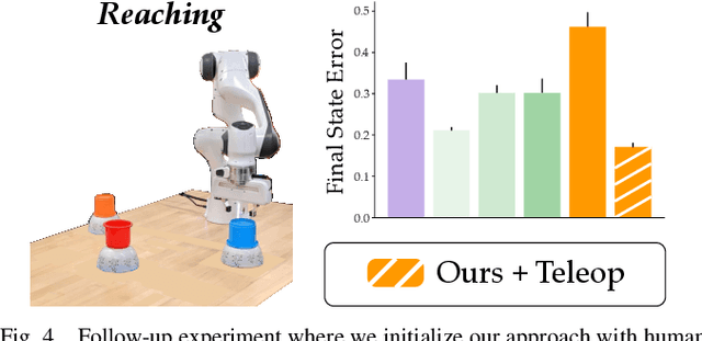 Figure 4 for Learning Latent Actions without Human Demonstrations