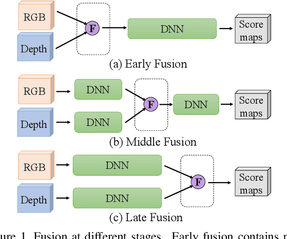 Figure 1 for 3D Gated Recurrent Fusion for Semantic Scene Completion