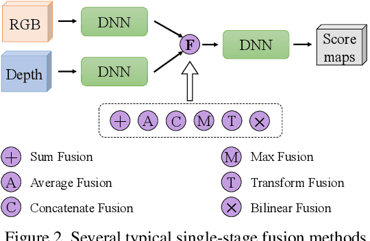 Figure 3 for 3D Gated Recurrent Fusion for Semantic Scene Completion
