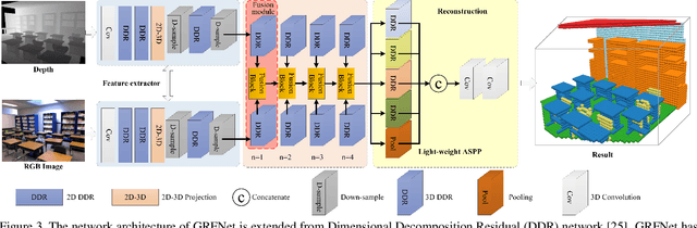 Figure 4 for 3D Gated Recurrent Fusion for Semantic Scene Completion