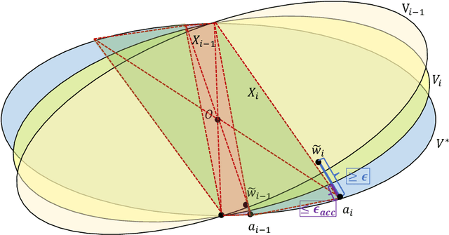 Figure 3 for Provable Lifelong Learning of Representations