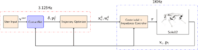 Figure 3 for ContactNet: Online Multi-Contact Planning for Acyclic Legged Robot Locomotion