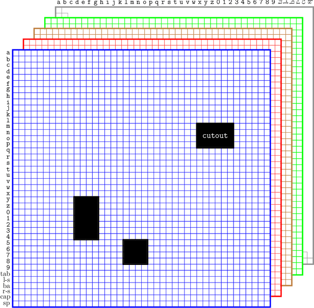 Figure 3 for Free-Text Keystroke Dynamics for User Authentication