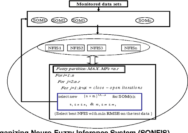 Figure 1 for Modeling of Social Transitions Using Intelligent Systems