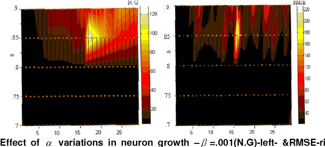 Figure 3 for Modeling of Social Transitions Using Intelligent Systems