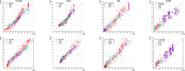 Figure 2 for Full-Reference Calibration-Free Image Quality Assessment