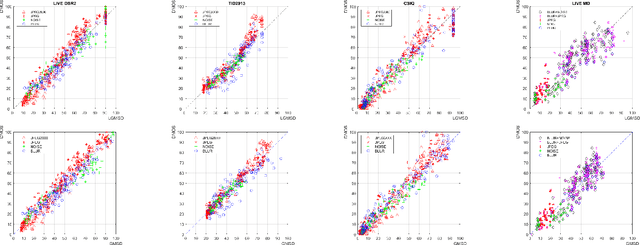 Figure 3 for Full-Reference Calibration-Free Image Quality Assessment