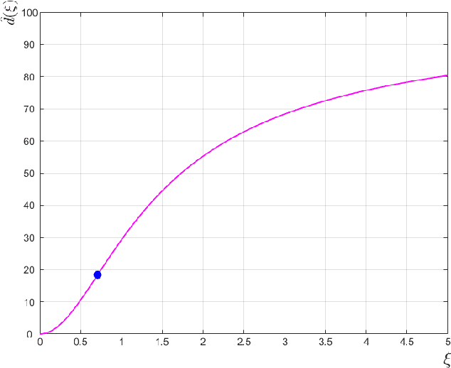 Figure 4 for Full-Reference Calibration-Free Image Quality Assessment