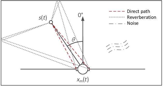 Figure 1 for Learning Deep Direct-Path Relative Transfer Function for Binaural Sound Source Localization