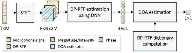 Figure 2 for Learning Deep Direct-Path Relative Transfer Function for Binaural Sound Source Localization