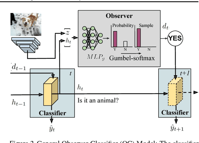 Figure 3 for XOC: Explainable Observer-Classifier for Explainable Binary Decisions