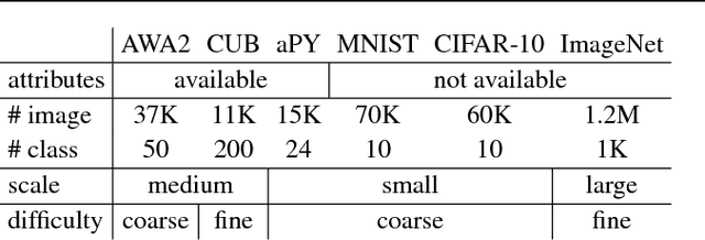 Figure 2 for XOC: Explainable Observer-Classifier for Explainable Binary Decisions