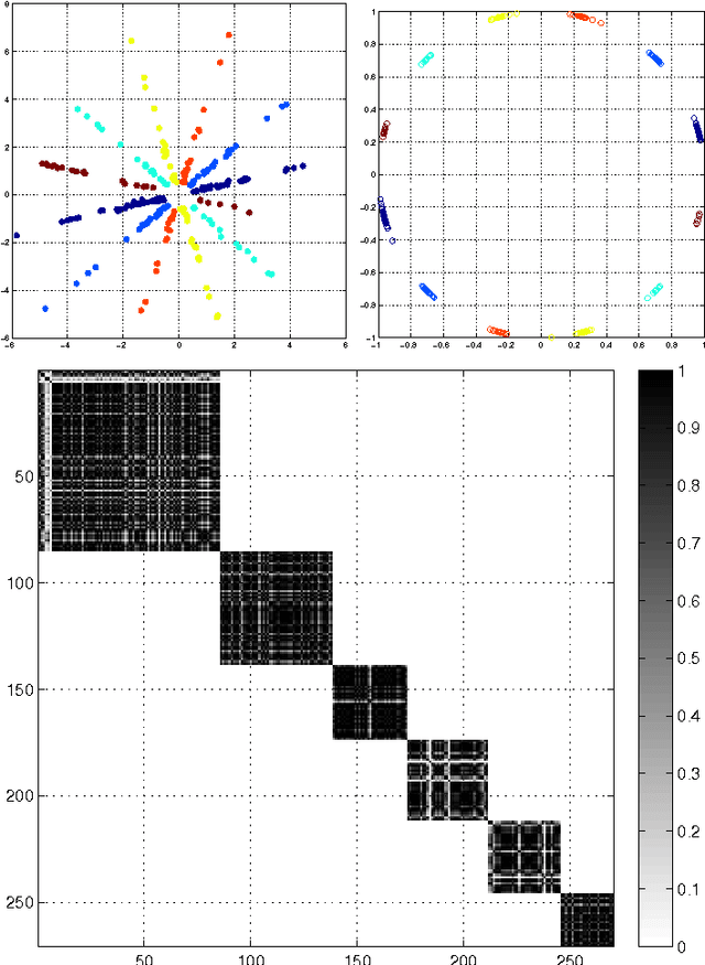 Figure 3 for Learning with Algebraic Invariances, and the Invariant Kernel Trick