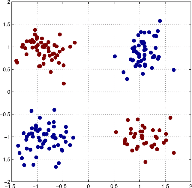Figure 1 for Learning with Algebraic Invariances, and the Invariant Kernel Trick