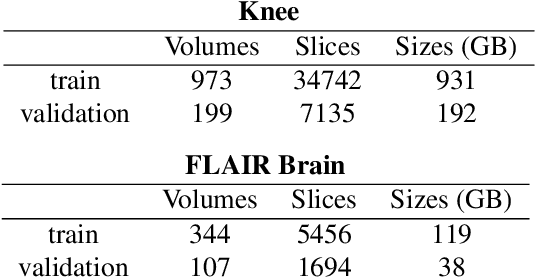 Figure 1 for Simple and Accurate Uncertainty Quantification from Bias-Variance Decomposition