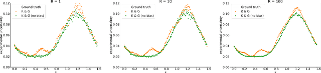 Figure 2 for Simple and Accurate Uncertainty Quantification from Bias-Variance Decomposition