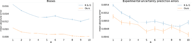 Figure 3 for Simple and Accurate Uncertainty Quantification from Bias-Variance Decomposition