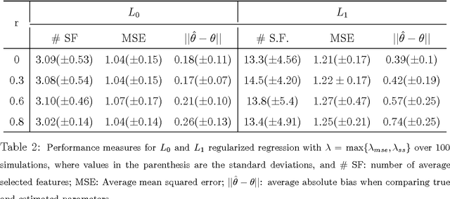 Figure 3 for Efficient Regularized Regression for Variable Selection with L0 Penalty