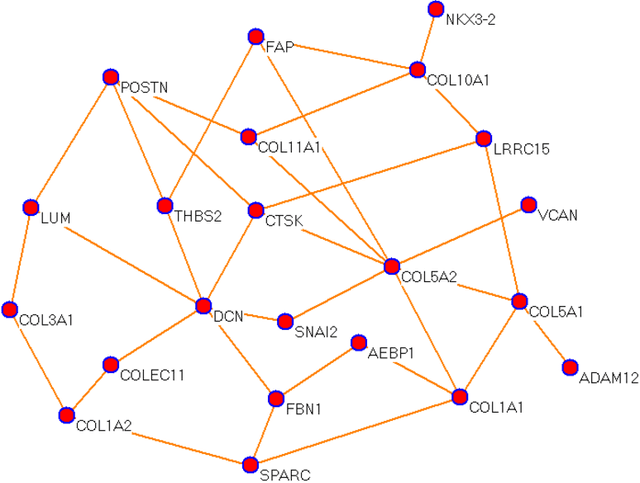 Figure 4 for Efficient Regularized Regression for Variable Selection with L0 Penalty