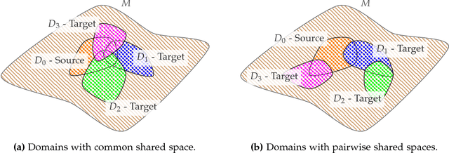 Figure 1 for Unsupervised Multi-Target Domain Adaptation: An Information Theoretic Approach
