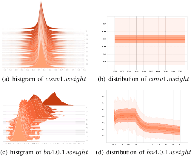 Figure 2 for Training Deep Neural Networks Using Posit Number System