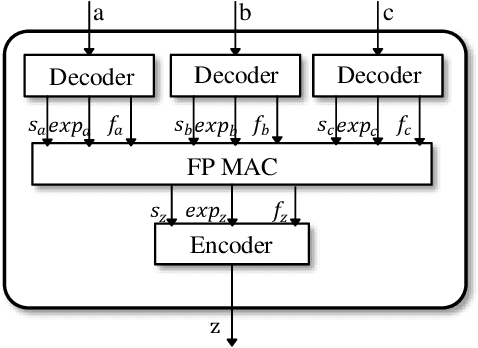 Figure 4 for Training Deep Neural Networks Using Posit Number System