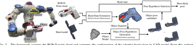 Figure 2 for Robust, Occlusion-aware Pose Estimation for Objects Grasped by Adaptive Hands