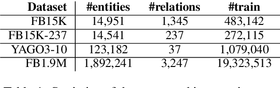 Figure 1 for Using Pairwise Occurrence Information to Improve Knowledge Graph Completion on Large-Scale Datasets