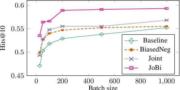 Figure 2 for Using Pairwise Occurrence Information to Improve Knowledge Graph Completion on Large-Scale Datasets