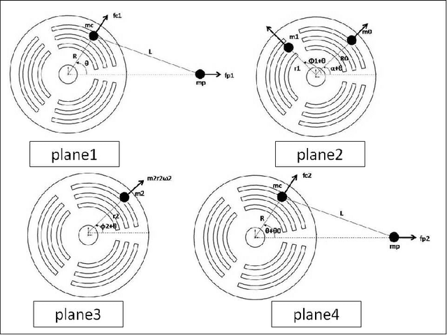 Figure 3 for Double four-bar crank-slider mechanism dynamic balancing by meta-heuristic algorithms