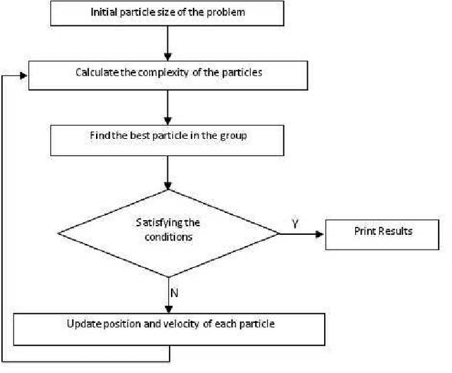 Figure 4 for Double four-bar crank-slider mechanism dynamic balancing by meta-heuristic algorithms