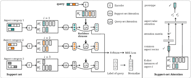 Figure 3 for Multi-Label Few-Shot Learning for Aspect Category Detection