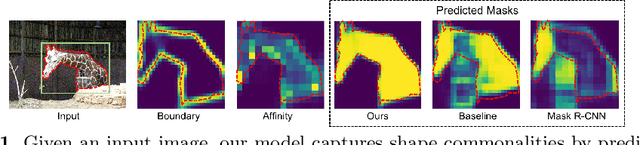 Figure 1 for Commonality-Parsing Network across Shape and Appearance for Partially Supervised Instance Segmentation