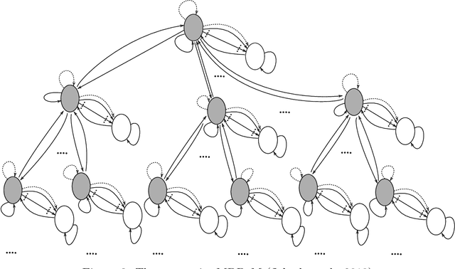 Figure 4 for Variance-Aware Regret Bounds for Undiscounted Reinforcement Learning in MDPs