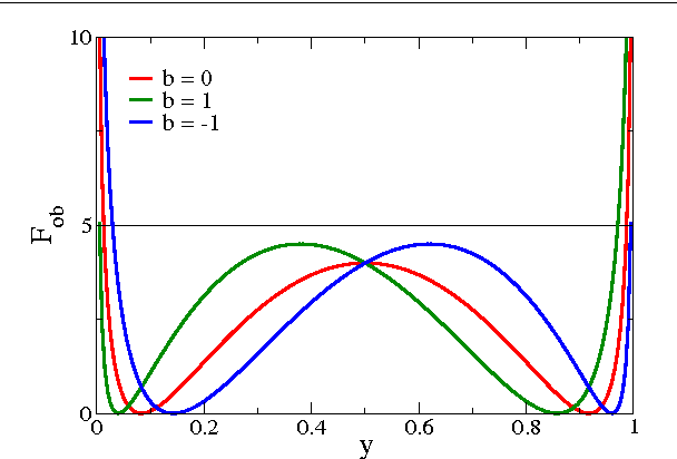 Figure 1 for Generating functionals for computational intelligence: the Fisher information as an objective function for self-limiting Hebbian learning rules